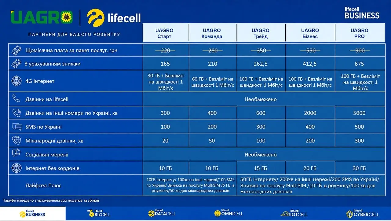 Тарифи lifecell